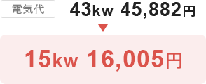 43kw 45,882円 → 15kw 16,005円