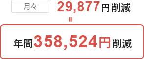 29,877円削減 = 年間358,524円削減